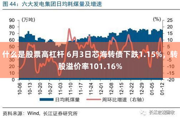 什么是股票高杠杆 6月3日芯海转债下跌1.15%，转股溢价率101.16%