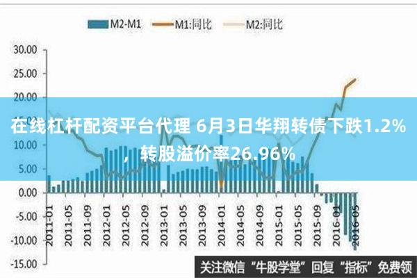 在线杠杆配资平台代理 6月3日华翔转债下跌1.2%，转股溢价率26.96%