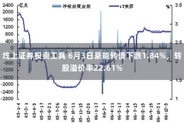 线上证券投资工具 6月3日豪能转债下跌1.84%，转股溢价率22.61%