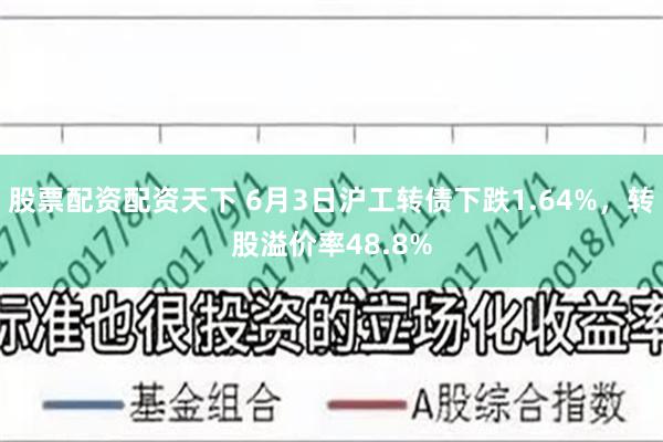 股票配资配资天下 6月3日沪工转债下跌1.64%，转股溢价率48.8%