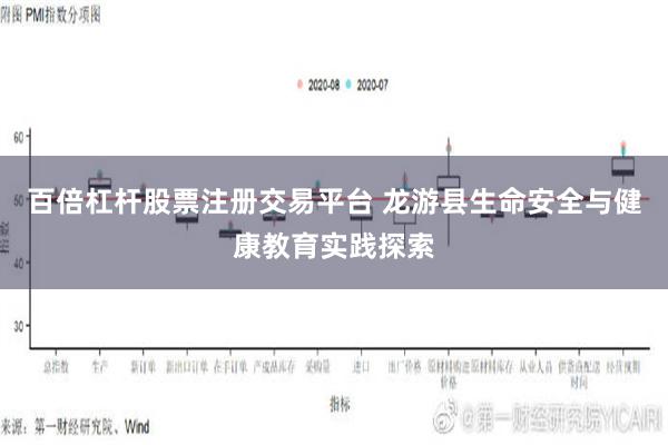 百倍杠杆股票注册交易平台 龙游县生命安全与健康教育实践探索