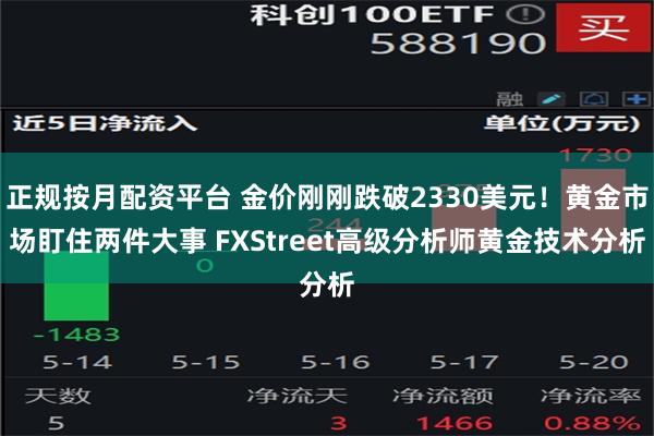 正规按月配资平台 金价刚刚跌破2330美元！黄金市场盯住两件大事 FXStreet高级分析师黄金技术分析