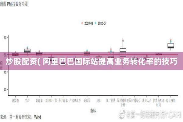 炒股配资( 阿里巴巴国际站提高业务转化率的技巧