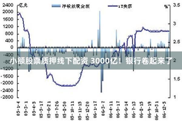 小额股票质押线下配资 3000亿！银行卷起来了