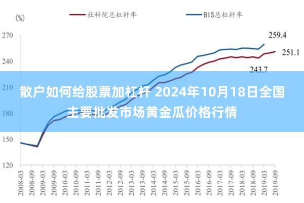 散户如何给股票加杠杆 2024年10月18日全国主要批发市场黄金瓜价格行情