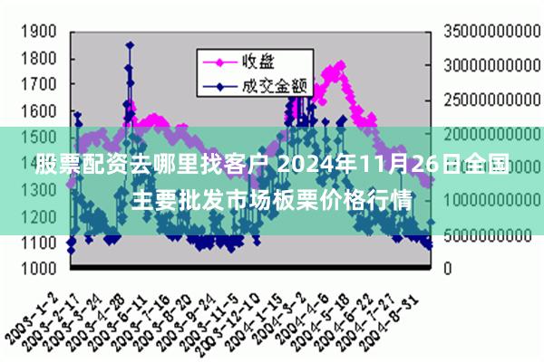 股票配资去哪里找客户 2024年11月26日全国主要批发市场板栗价格行情