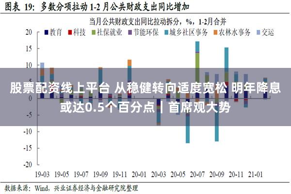 股票配资线上平台 从稳健转向适度宽松 明年降息或达0.5个百分点｜首席观大势