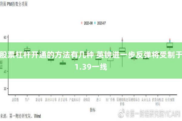 股票杠杆开通的方法有几种 英镑进一步反弹将受制于1.39一线